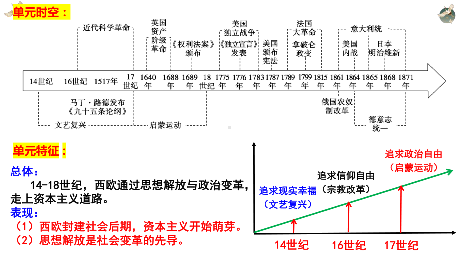 第8课 欧洲的思想解放运动 同步ppt课件-（部）统编版（2019）《高中历史》必修中外历史纲要下册.pptx_第1页