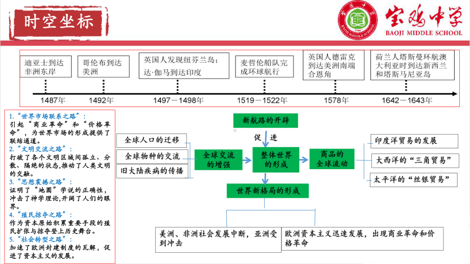 第7课 全球联系的初步建立与世界格局的演变 ppt课件(25)-（部）统编版（2019）《高中历史》必修中外历史纲要下册.pptx_第2页