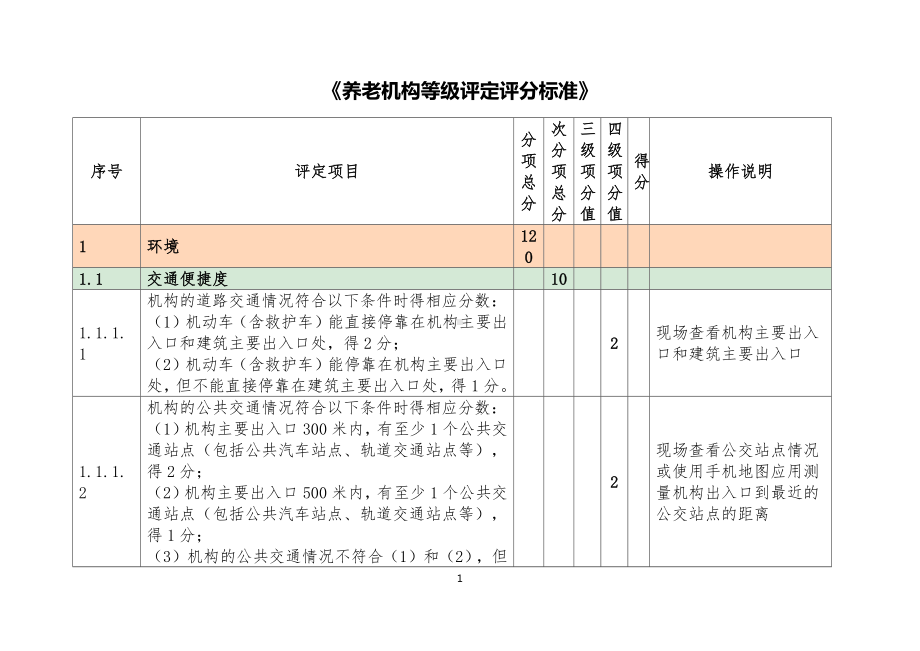 养老机构等级评定评分标准.docx_第1页