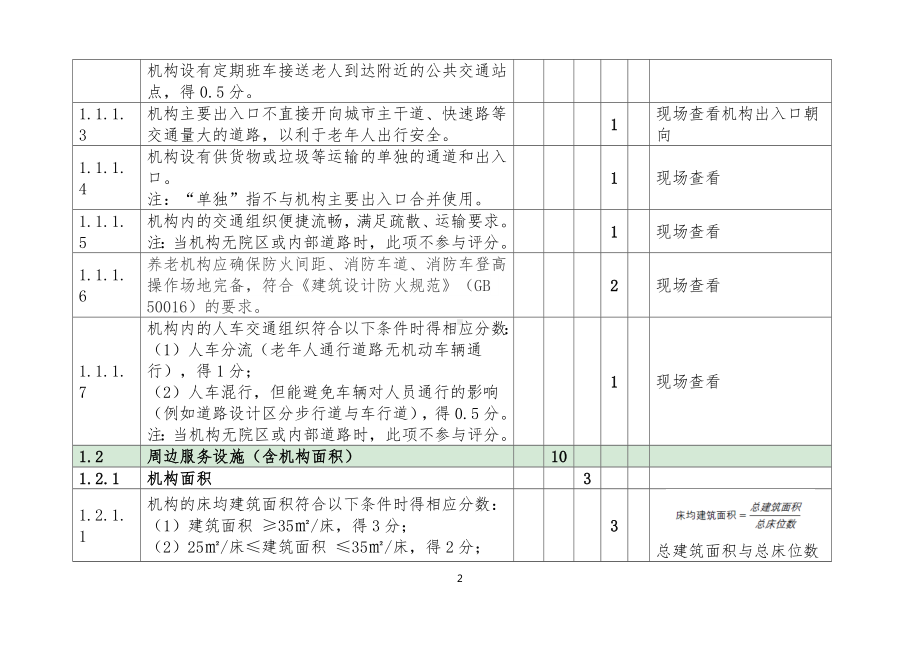 养老机构等级评定评分标准.docx_第2页