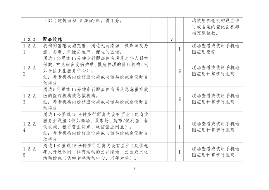 养老机构等级评定评分标准.docx_第3页