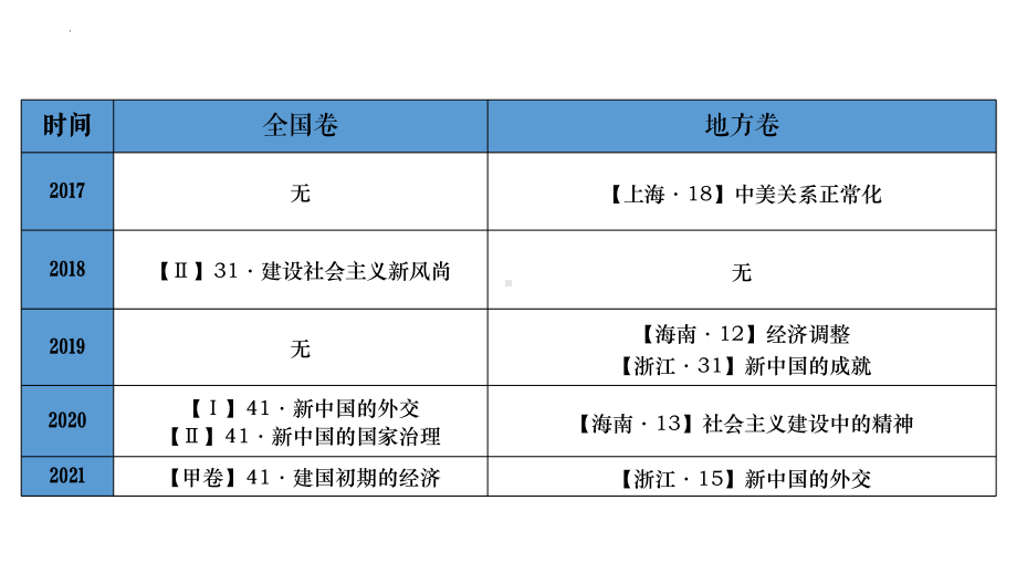 第20讲 社会主义建设在探索中曲折发展 ppt课件-（部）统编版（2019）《高中历史》必修中外历史纲要上册.pptx_第3页