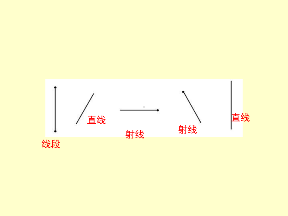 三线与角的认识[1].ppt_第3页