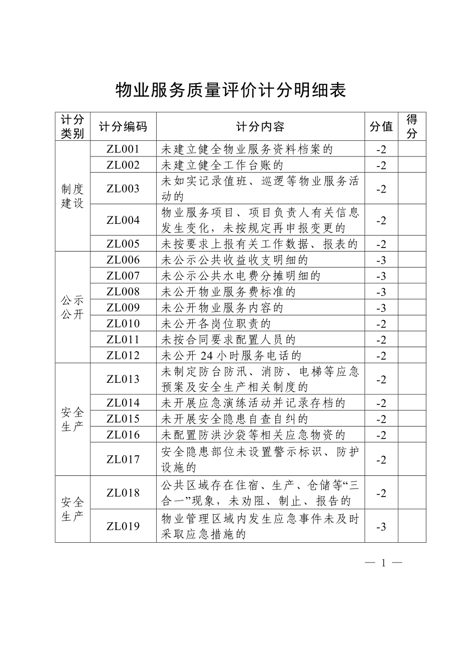 物业服务质量评价计分明细表.docx_第1页