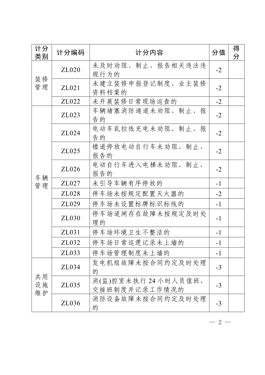 物业服务质量评价计分明细表.docx_第2页