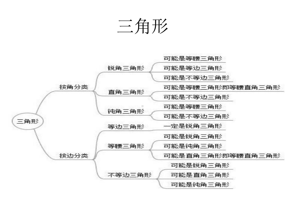 三角形及其全等.pptx_第2页