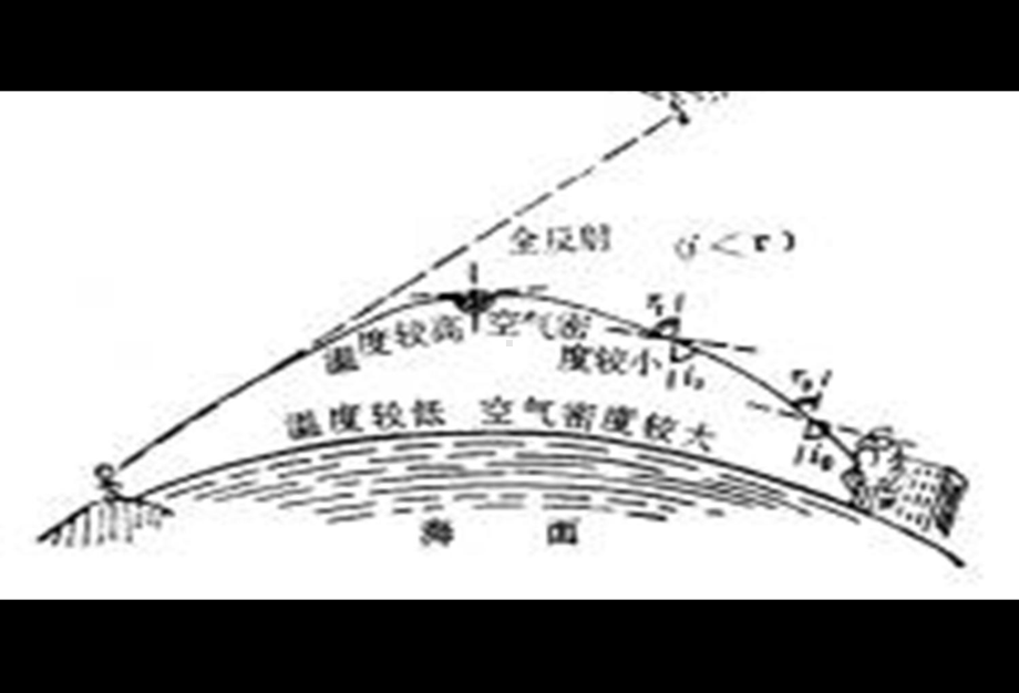 七年级语文上册《山市》课件 人教新课标版.ppt_第1页