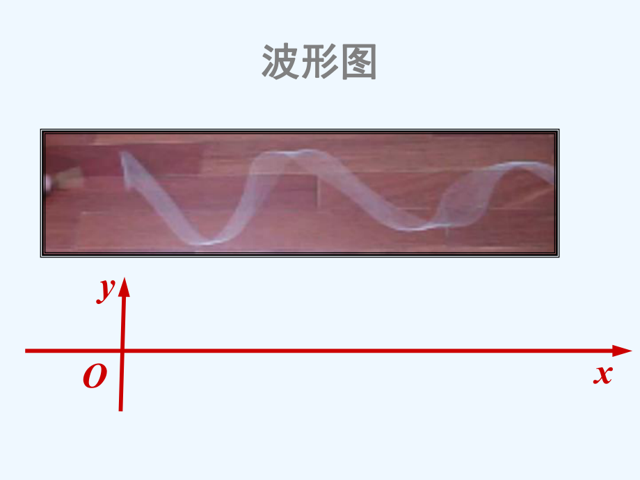 上海名校课堂高二物理 机械波的描述课件 沪科版.ppt_第2页