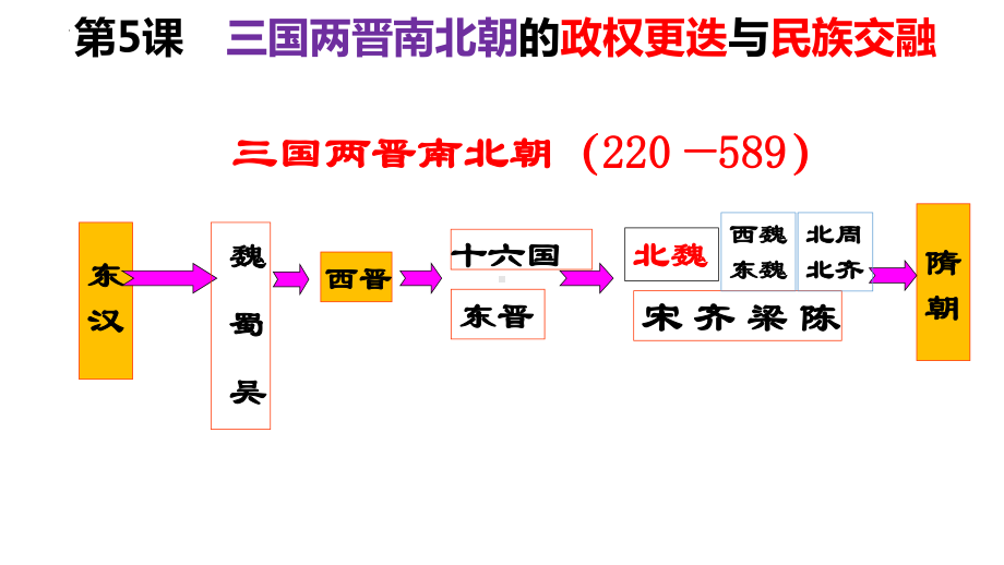 第5课 三国两晋南北朝的政权更迭与民族交融 ppt课件(2)-（部）统编版（2019）《高中历史》必修中外历史纲要上册.pptx_第3页