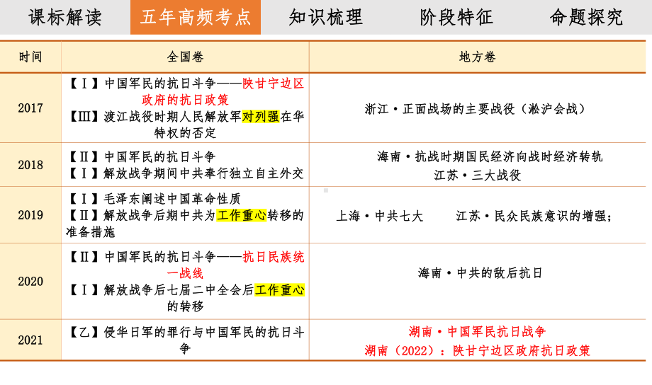 第14讲 抗日战争与解放战争 ppt课件-（部）统编版（2019）《高中历史》必修中外历史纲要上册.pptx_第3页