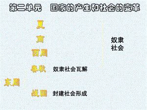 七年级历史上册 第6课《春秋战国的纷争》课件 人教新课标版.ppt