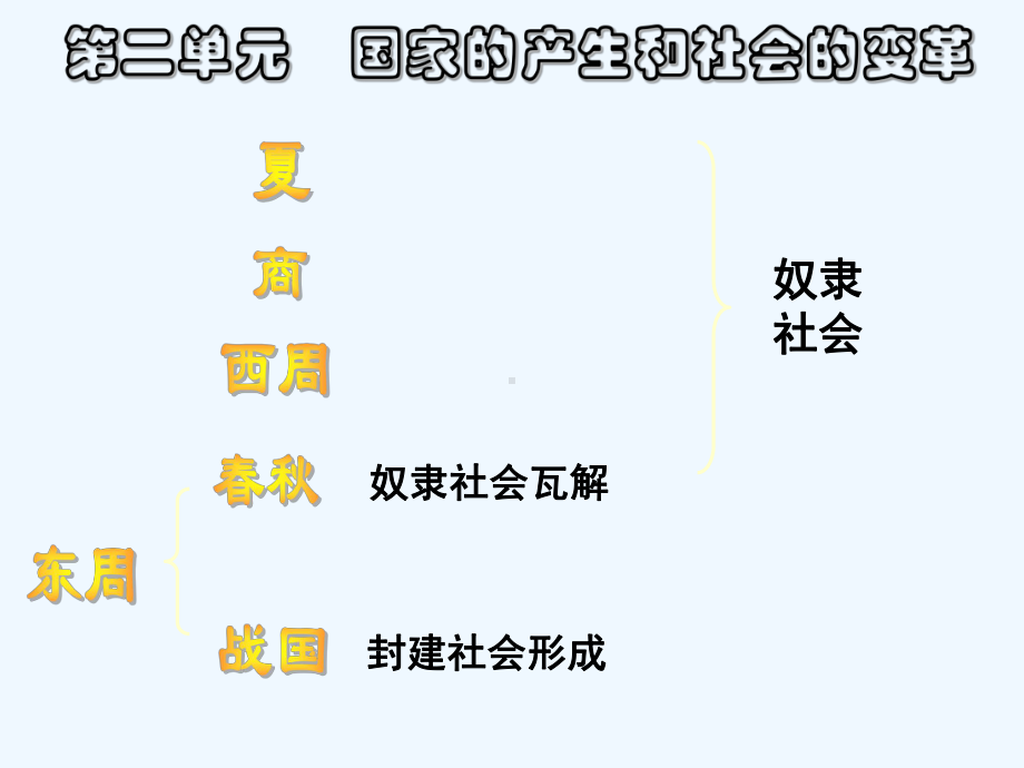 七年级历史上册 第6课《春秋战国的纷争》课件 人教新课标版.ppt_第1页