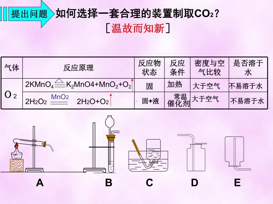 二氧化碳制取的课件.ppt_第3页