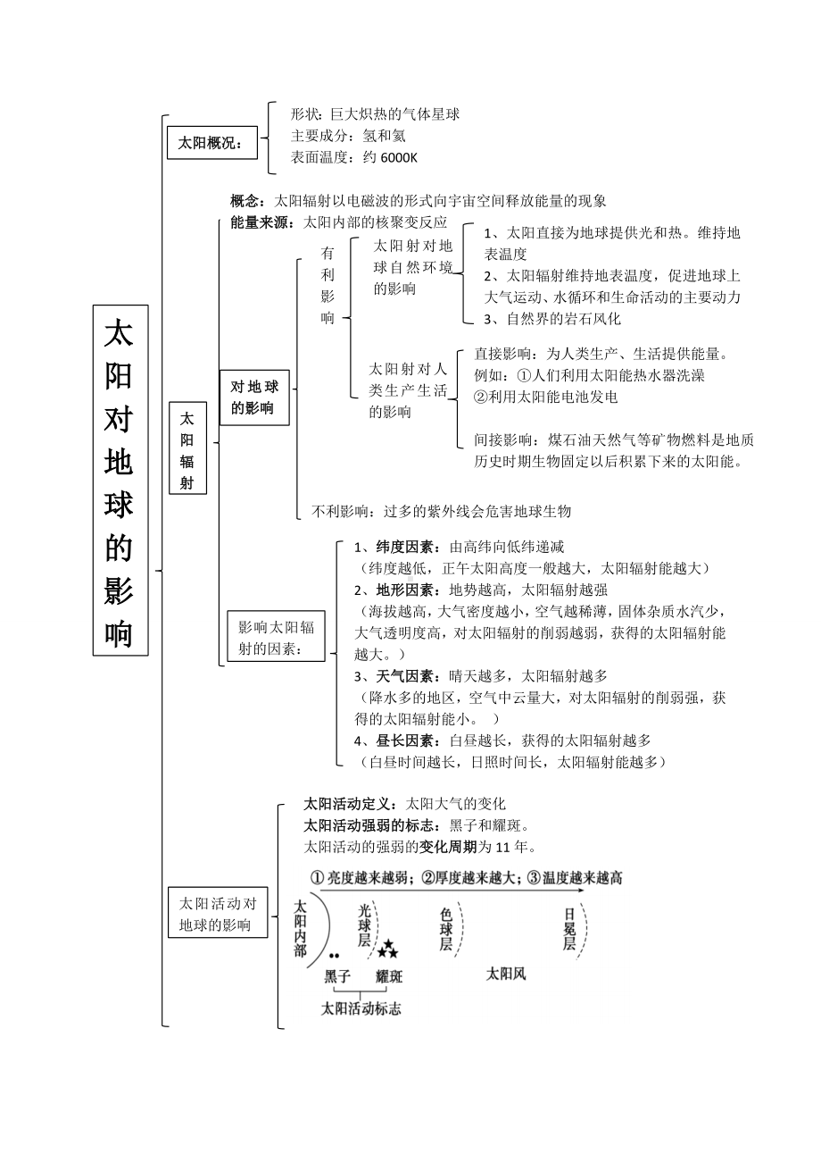 地理人教版高中必修一（2019年新编）-1-1地球的宇宙环境知识梳理.docx_第3页