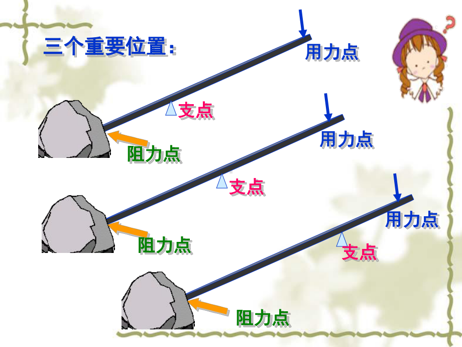 《杠杆的科学》课件.ppt_第3页