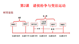 第2课 诸侯纷争与变法运动 ppt课件-（部）统编版（2019）《高中历史》必修中外历史纲要上册.pptx