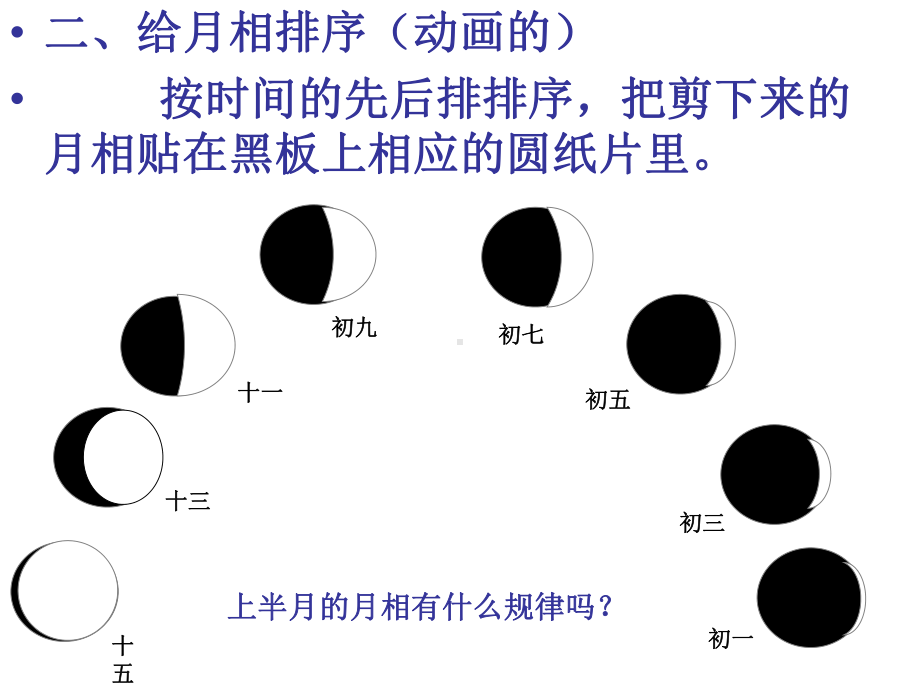 教科版科学六年级下册《月相变化》.ppt_第3页