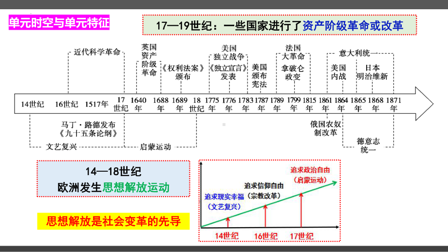 第8课 欧洲的思想解放运动 授课ppt课件-（部）统编版（2019）《高中历史》必修中外历史纲要下册.pptx_第1页