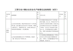 工贸行业小微企业安全生产标准化达标细则.docx