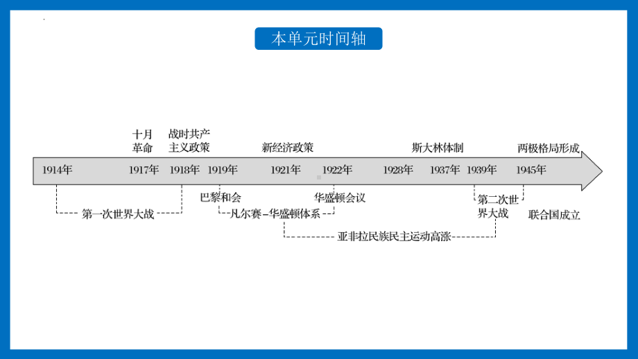 第14课 第一次世界大战与战后国际秩序 ppt课件(16)-（部）统编版（2019）《高中历史》必修中外历史纲要下册.pptx_第2页