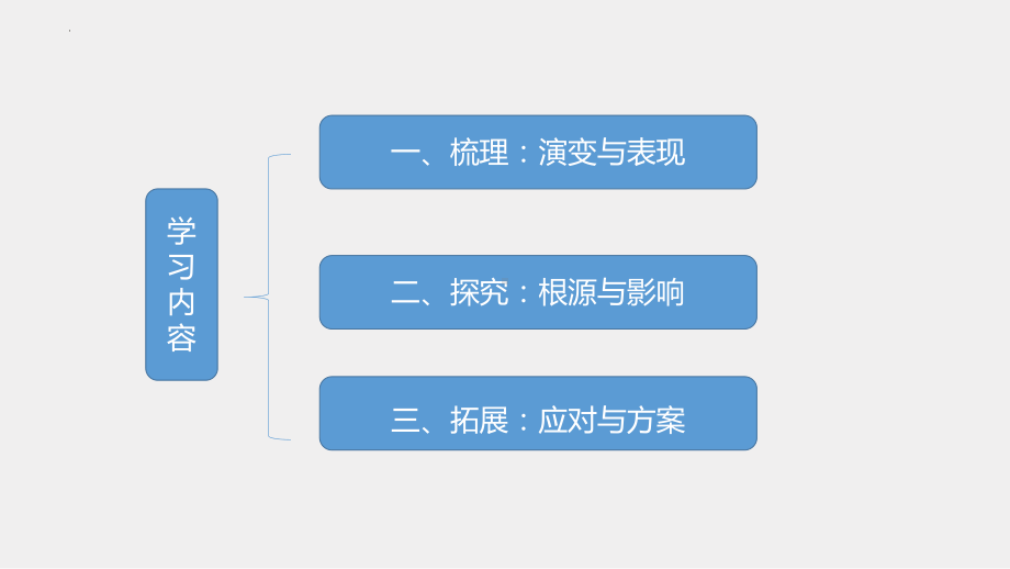 第22课 世界多极化与经济全球化（ppt课件）-（部）统编版（2019）《高中历史》必修中外历史纲要下册.pptx_第3页