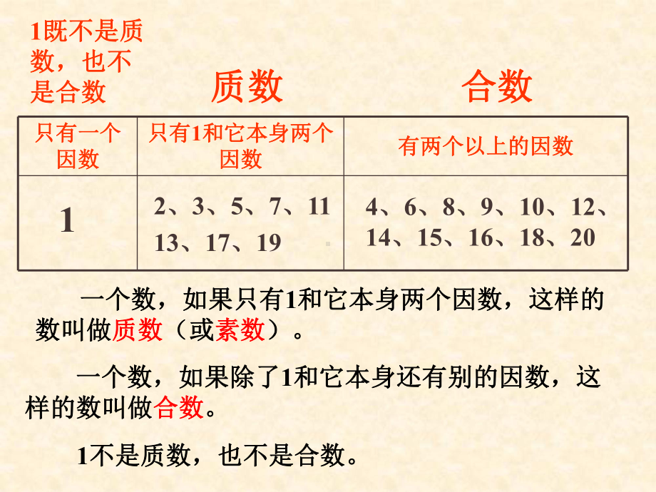 五年级下册(人教版)质数和合数课件.ppt_第3页