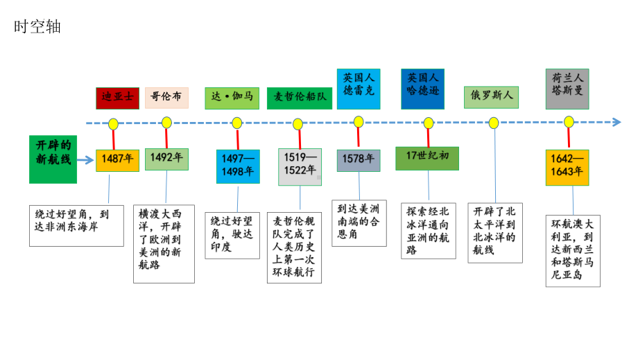 第三单元 走向整体的世界（单元ppt课件）-（部）统编版（2019）《高中历史》必修中外历史纲要下册.pptx_第2页