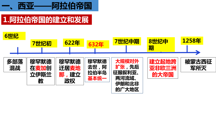 第4课 中古时期的亚洲 ppt课件 (5)-（部）统编版（2019）《高中历史》必修中外历史纲要下册.pptx_第3页