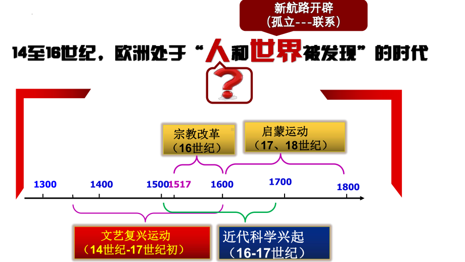 第8课 欧洲的思想解放运动（教学ppt课件）-（部）统编版（2019）《高中历史》必修中外历史纲要下册.pptx_第3页