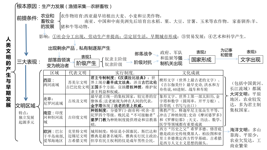 精要知识体系 ppt课件-（部）统编版（2019）《高中历史》必修中外历史纲要下册.pptx_第1页