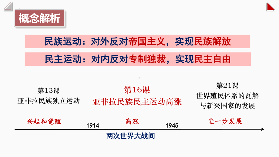 第16课 亚非拉民族民主运动的高涨 ppt课件(9)-（部）统编版（2019）《高中历史》必修中外历史纲要下册.pptx_第2页