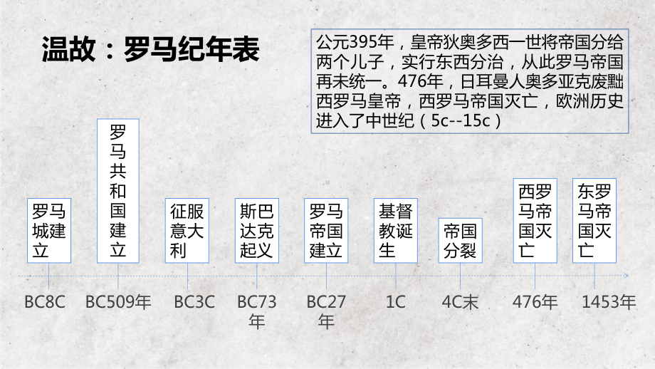 第3课 中古时期的欧洲 ppt课件(17)-（部）统编版（2019）《高中历史》必修中外历史纲要下册.pptx_第1页