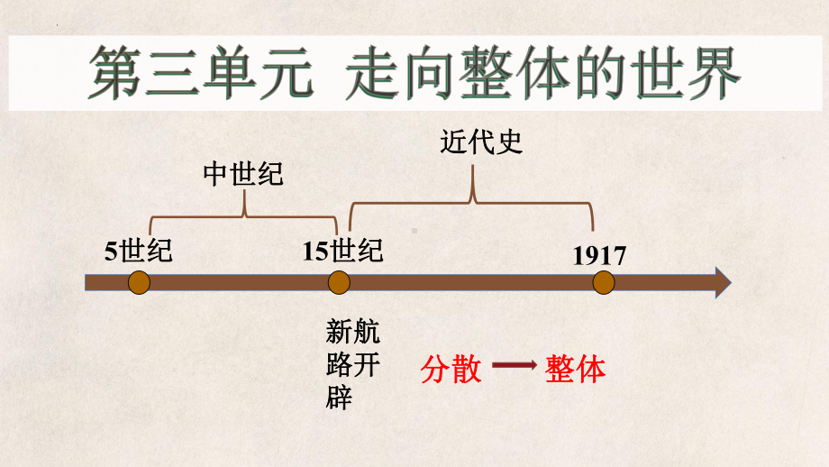 第6课 全球航路开辟 同步ppt课件-（部）统编版（2019）《高中历史》必修中外历史纲要下册.pptx_第1页