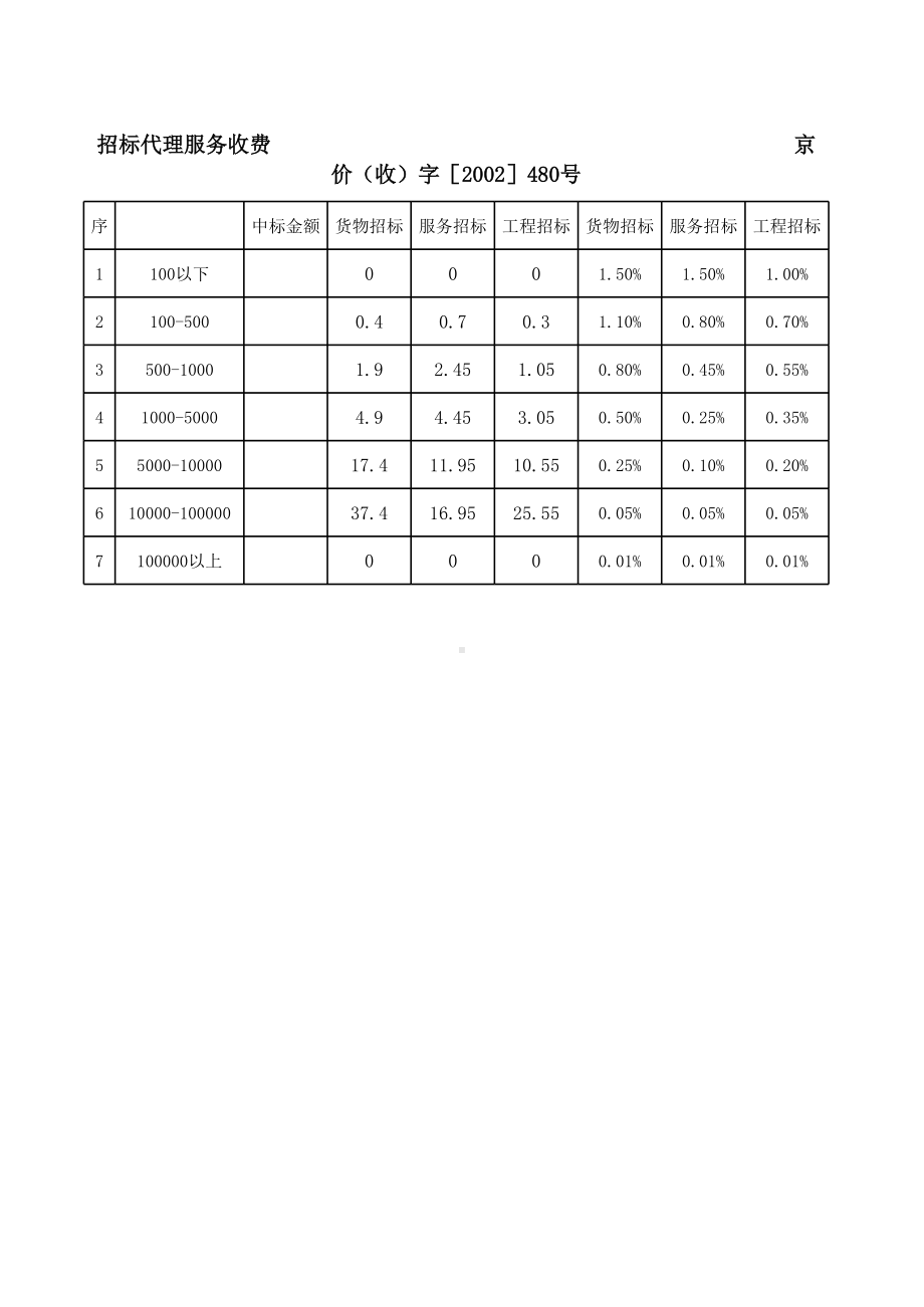 北京招标代理费自动计算表(京价收[2002]480号).xls_第1页