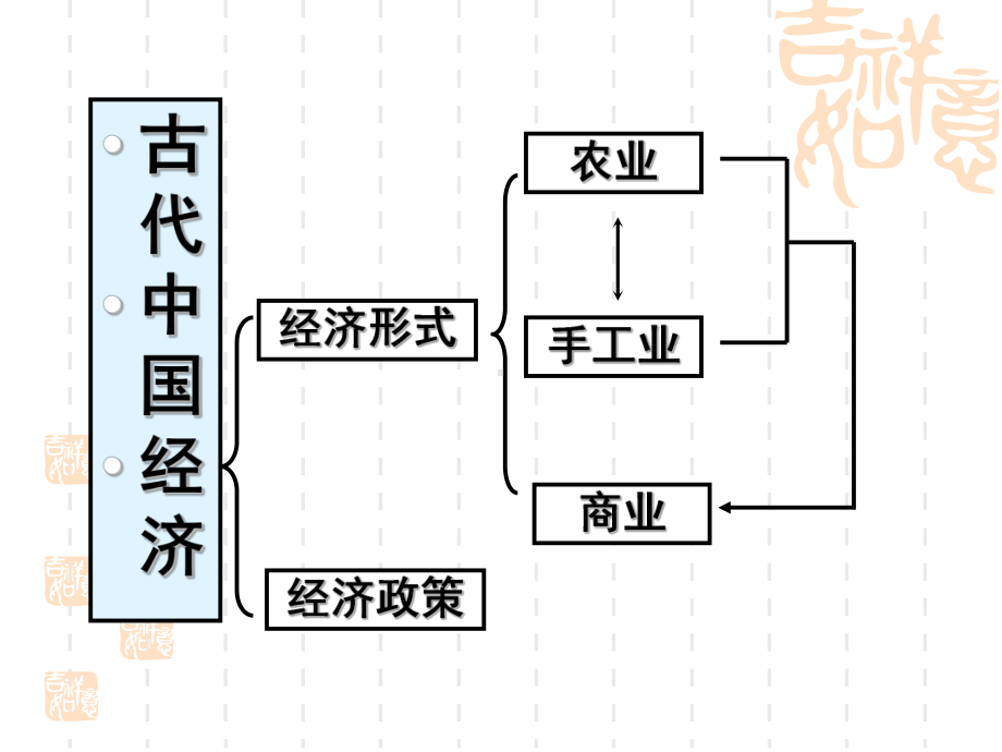 中国古代农业.ppt_第1页