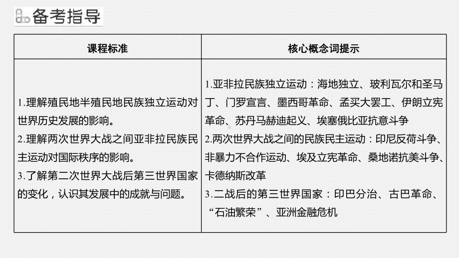 第43讲 亚非拉民族独立运动与世界殖民体系的瓦解 ppt课件-（部）统编版（2019）《高中历史》必修中外历史纲要下册.pptx_第2页