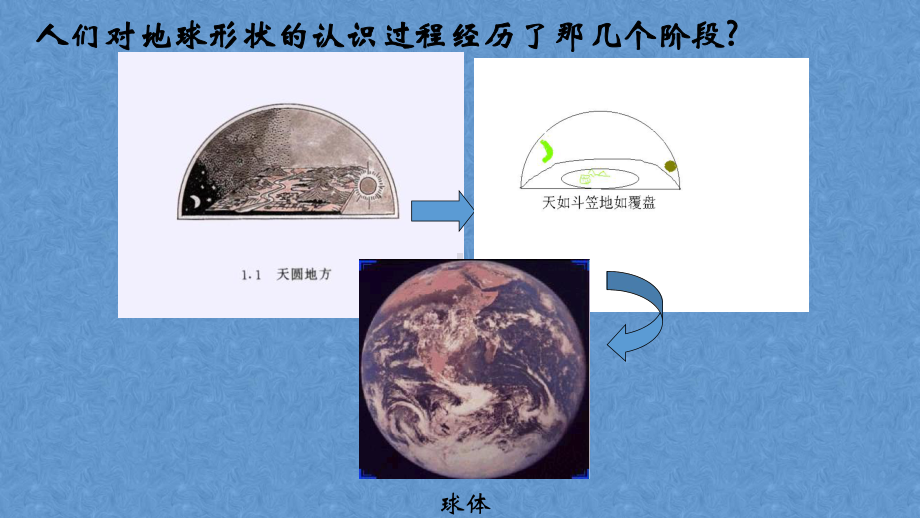 五年级地球仪.pptx_第3页