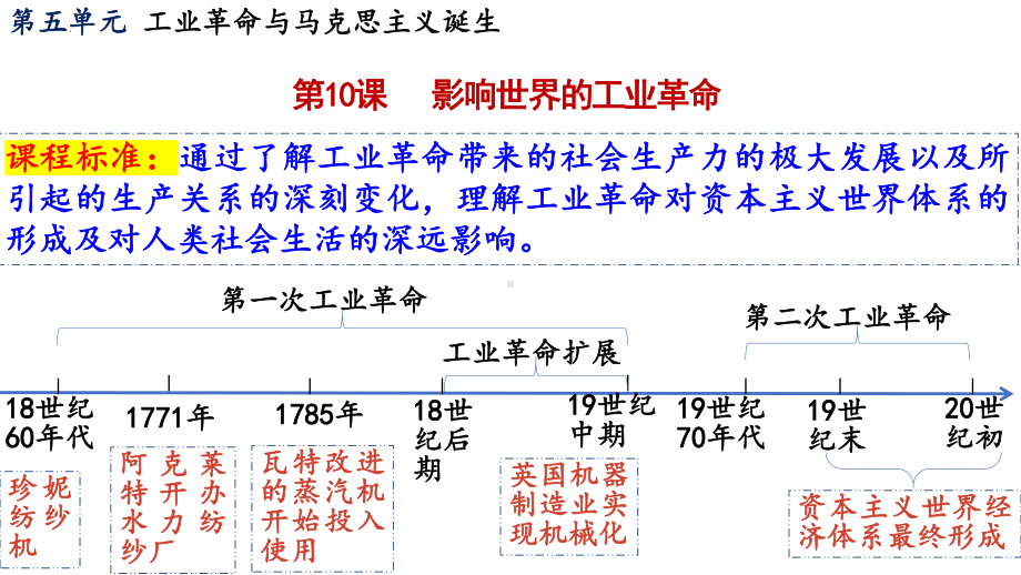 第10课 影响世界的工业革命 ppt课件(8)-（部）统编版（2019）《高中历史》必修中外历史纲要下册.pptx_第1页