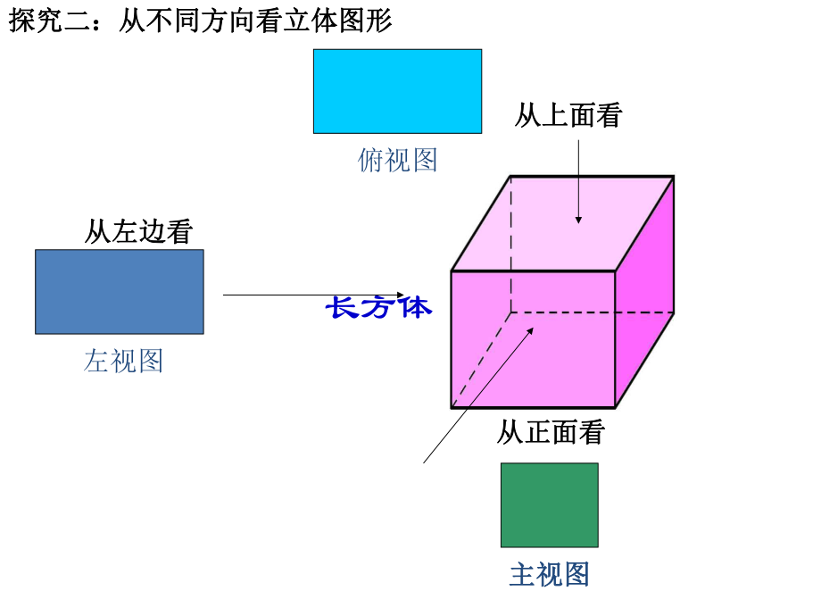 三视图和展开图.ppt_第2页