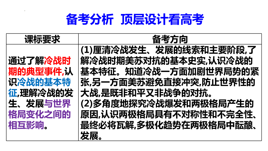 第18课 冷战与国际格局的演变 ppt课件 (5)-（部）统编版（2019）《高中历史》必修中外历史纲要下册.pptx_第2页