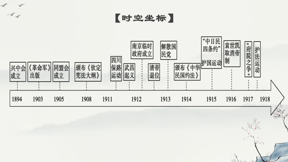 第19课辛亥革命 ppt课件-（部）统编版（2019）《高中历史》必修中外历史纲要上册.pptx_第2页