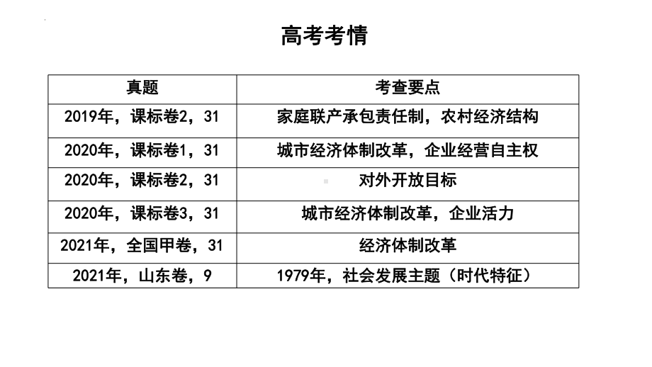 第28课 中国特色社会主义道路的开辟与发展 ppt课件 (3)-（部）统编版（2019）《高中历史》必修中外历史纲要上册.pptx_第2页