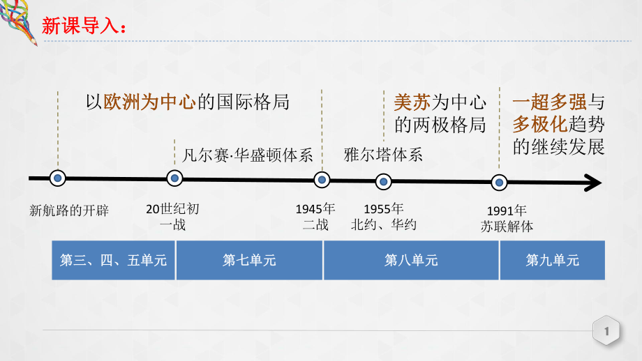 第22课 世界多极化与经济全球化 ppt课件-（部）统编版（2019）《高中历史》必修中外历史纲要下册.pptx_第1页