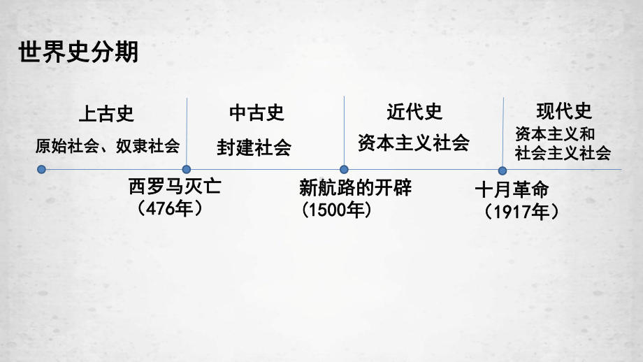 第1课文明的产生与早期发展 ppt课件-（部）统编版（2019）《高中历史》必修中外历史纲要下册.pptx_第2页