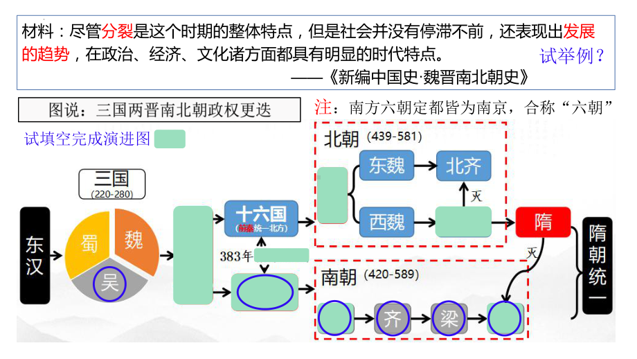 第二单元三国两晋南北朝的民族交融隋唐统一多民族封建国家的发展ppt课件-（部）统编版（2019）《高中历史》必修中外历史纲要上册.pptx_第3页