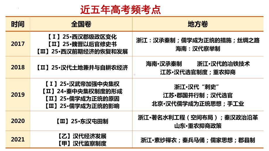 第4课 西汉与东汉-统一多民族封建国家的巩固 ppt课件(3)-（部）统编版（2019）《高中历史》必修中外历史纲要上册.pptx_第3页