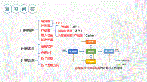 2.3移动终端（16PPT） ppt课件-2023新浙教版（2019）《高中信息技术》必修第二册.pptx