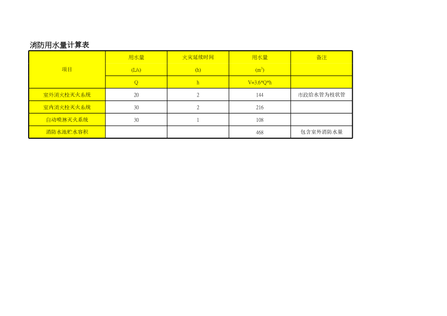 给排水计算表38个（函数公式）.xls_第2页