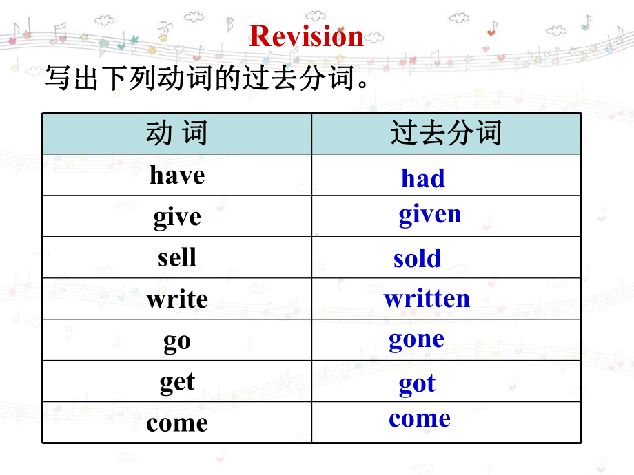 九上m8Unit3课件.ppt_第2页