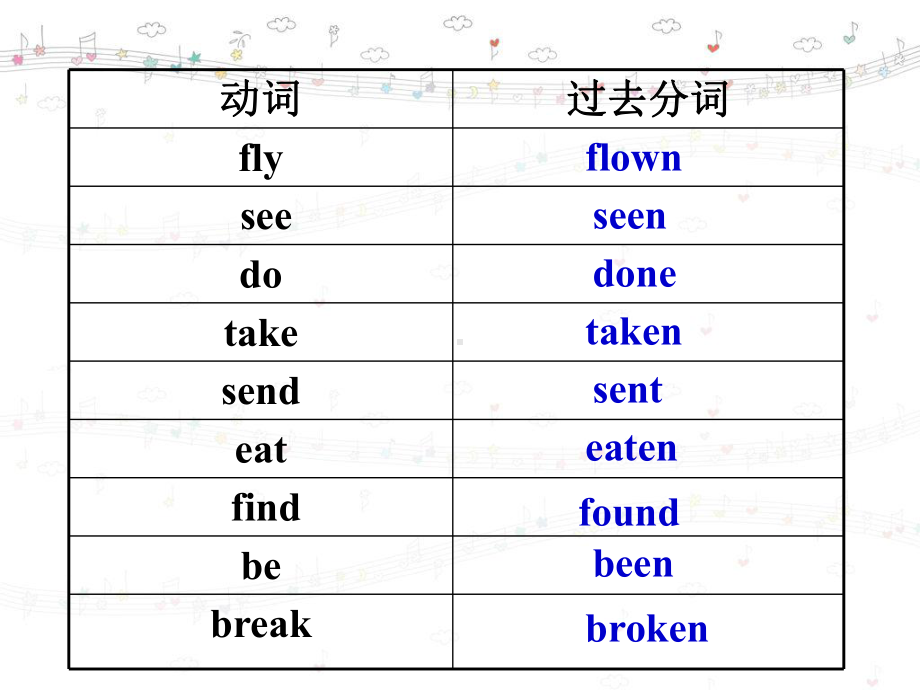 九上m8Unit3课件.ppt_第3页